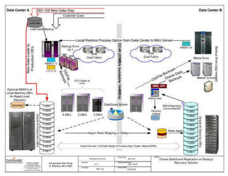 Data Center
