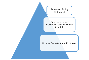 Data Remediation
