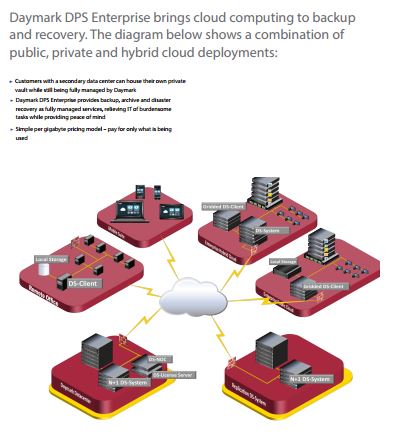 cloud_deployments
