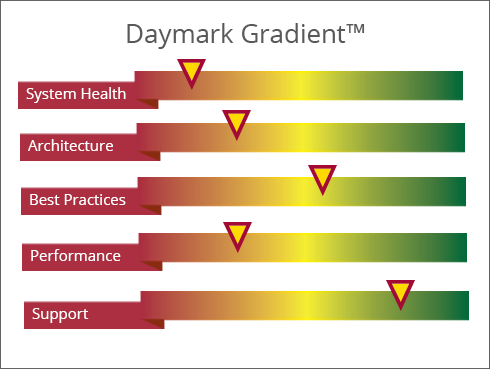 daymark-gradient