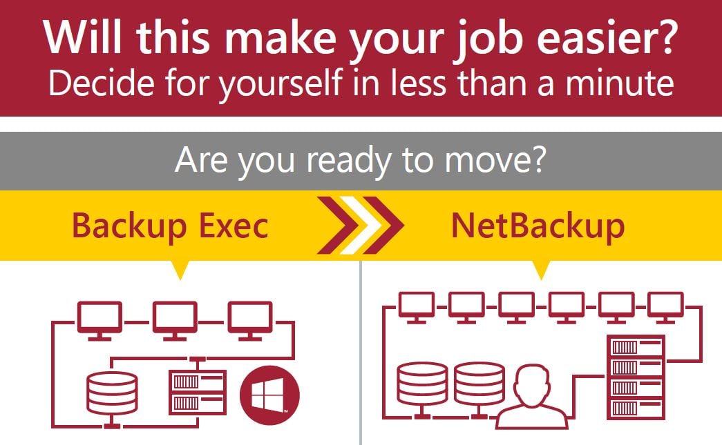 Ready to Move from Backup Exec to NetBackup? [Infographic]