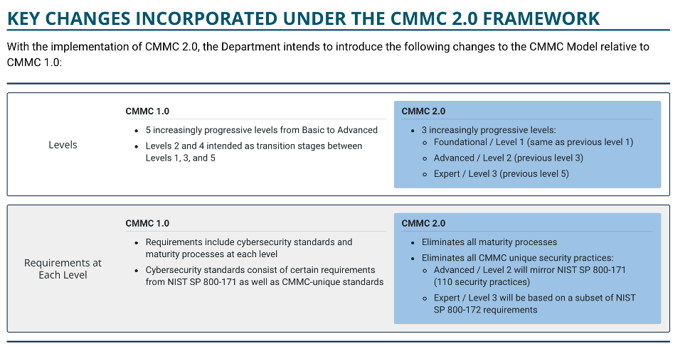 CMMC Key Changes