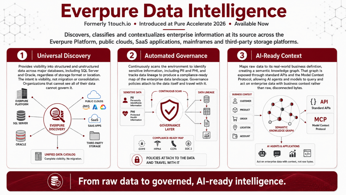 Data Primacy Picture3