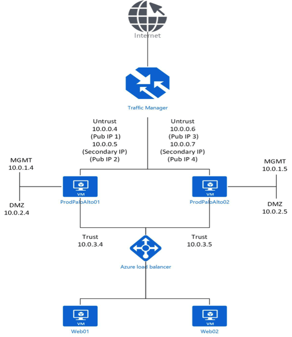 Firewall Azure 2