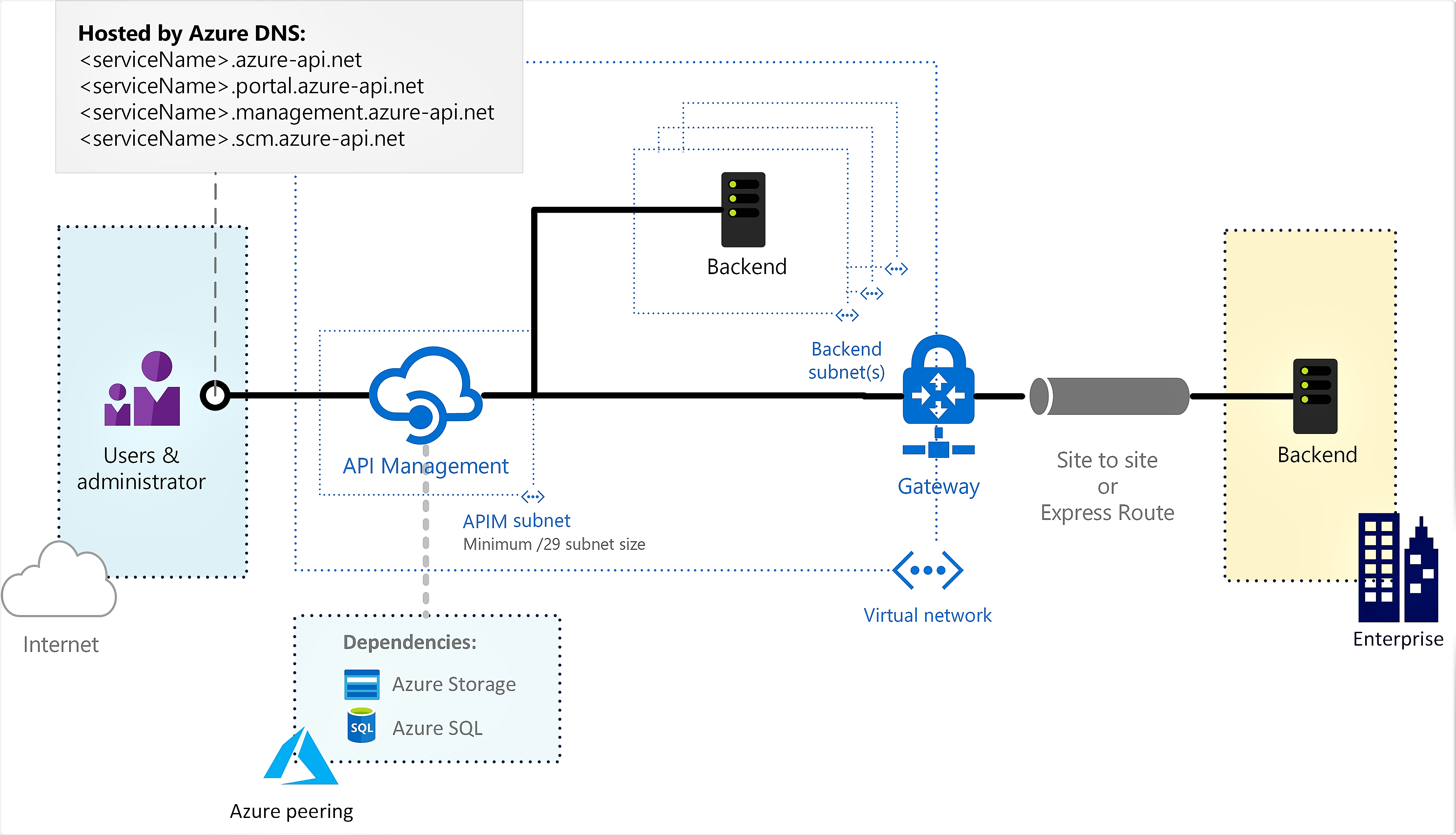 api-management-vnet-external