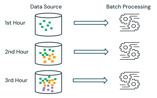 batch_processing