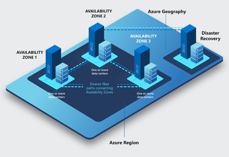 Building Trust at Scale: Understanding Reliability in Microsoft Fabric