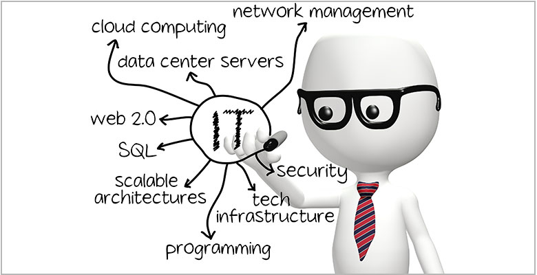 managed-it-services