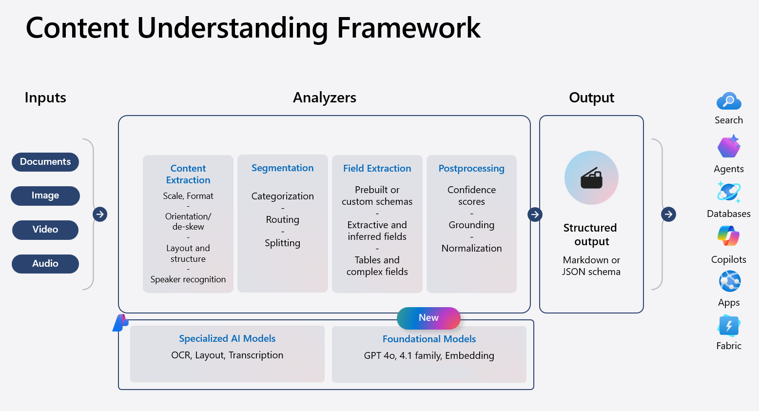 content-understanding-framework-2025