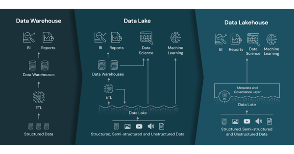 Lakehouse vs. Warehouse in Microsoft Fabric: What’s the Difference?
