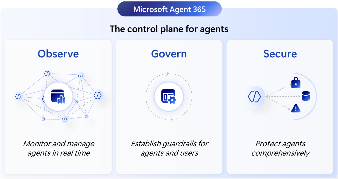 observe-govern-secure