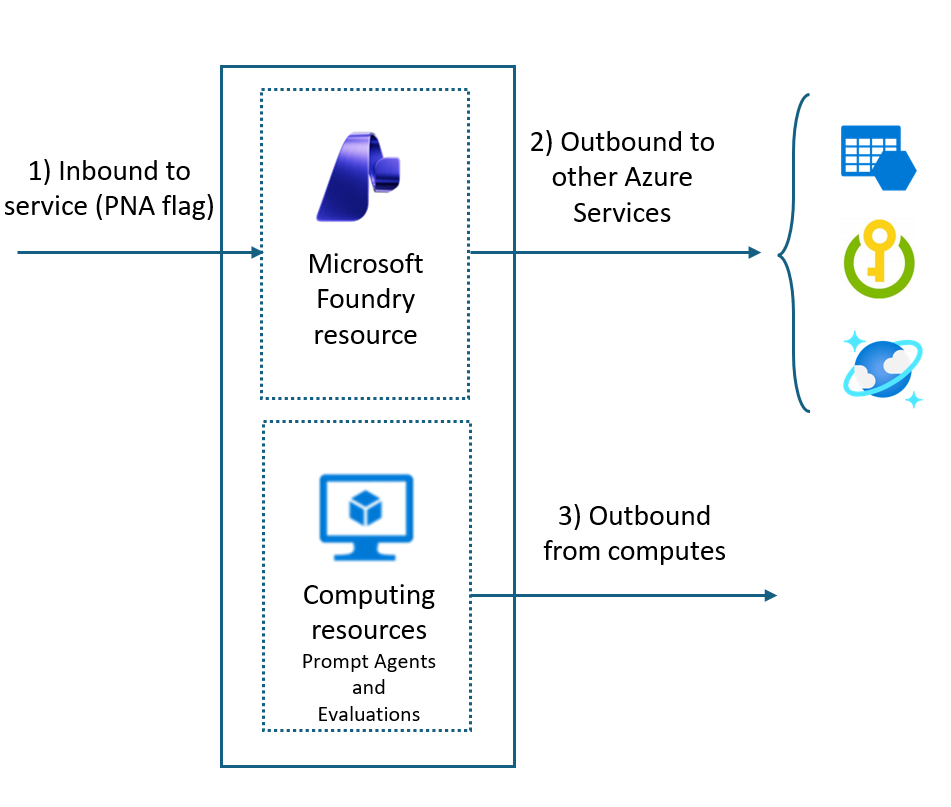 plan-network-isolation-diagram