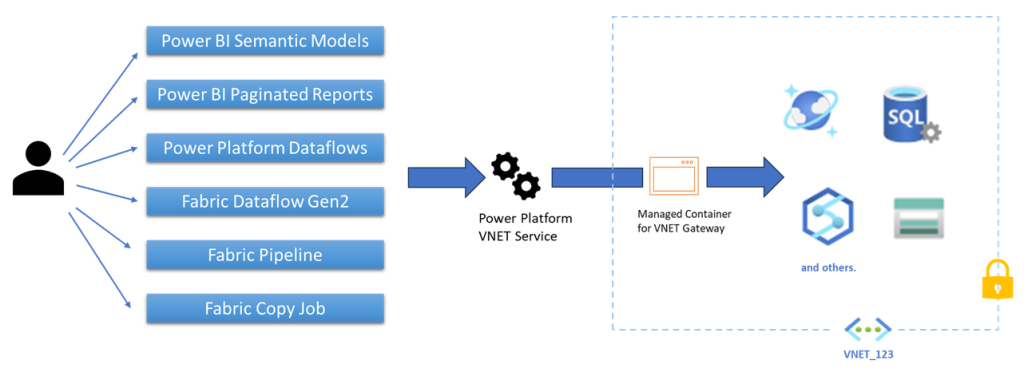 vnet-overview-1024x376