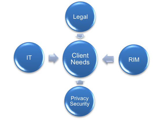 Data Retention Policy